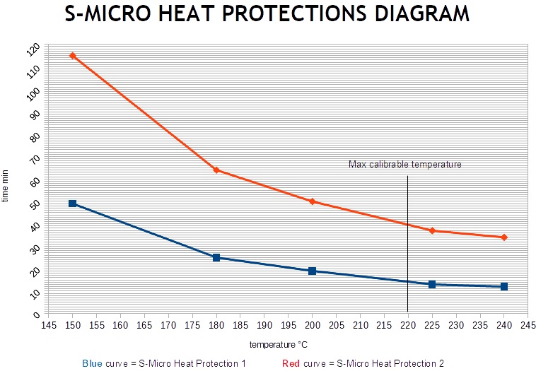 S-Micro-Heat-Protection-Diagram